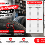 Indice de charge et de vitesse: décrypter vos pneus