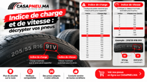 Indice de charge et de vitesse: décrypter vos pneus
